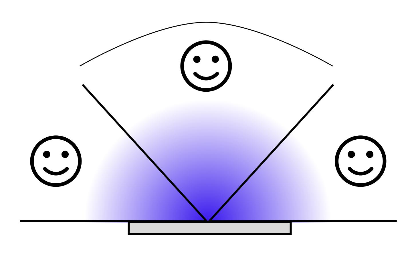IPS panel.